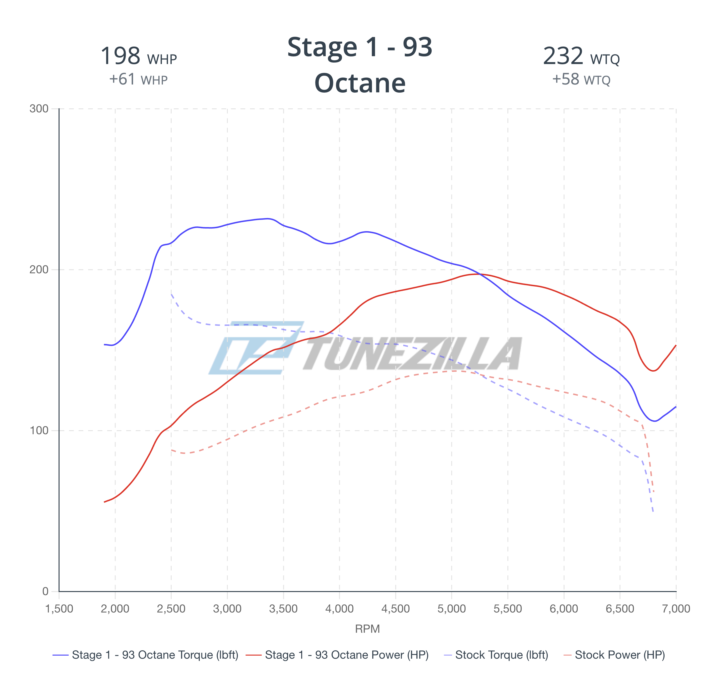 B8ページ 1.8T EA888.3 Tune Catalog is Now Live! | TuneZilla